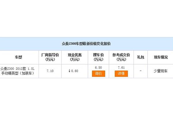 永金众泰众泰Z300最高优惠0.1万元