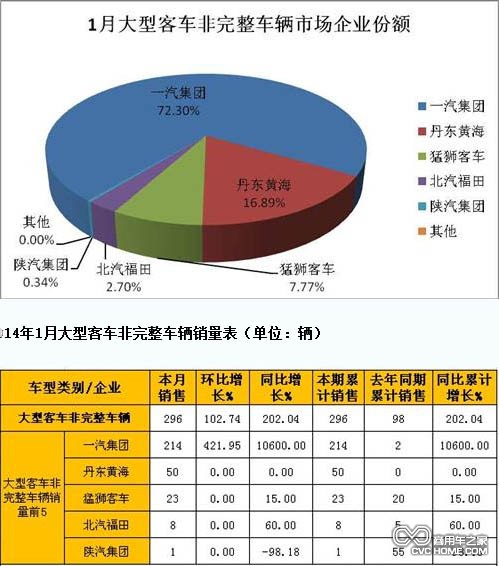 大型客车 商用车之家网