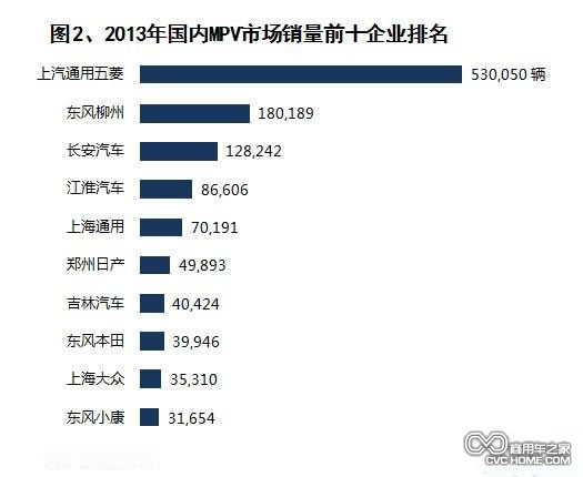 商用车网 国产MPV销量