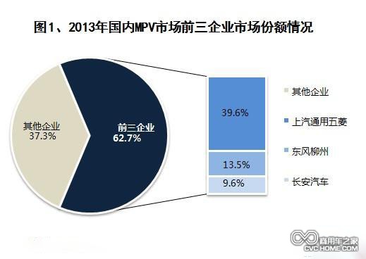 商用车之家讯 国产MPV
