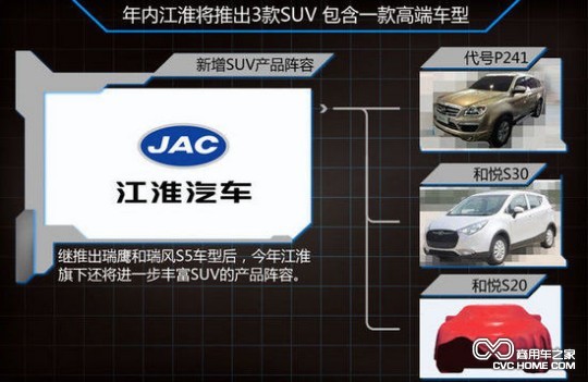 江淮扬州工厂在皮卡和SUV上投资20亿以加速量产 商用车之家