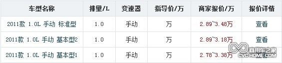 东风小康V07s全系车型全国地区最新价格 商用车之家讯