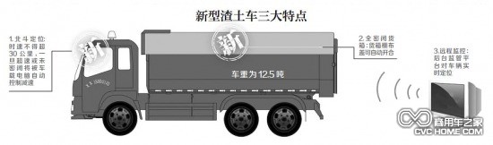 时速不得超30公里 北京新型渣土车亮相
