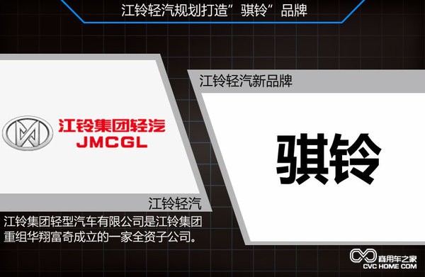 江铃轻汽推全新品牌 规划皮卡等3款车型(2)