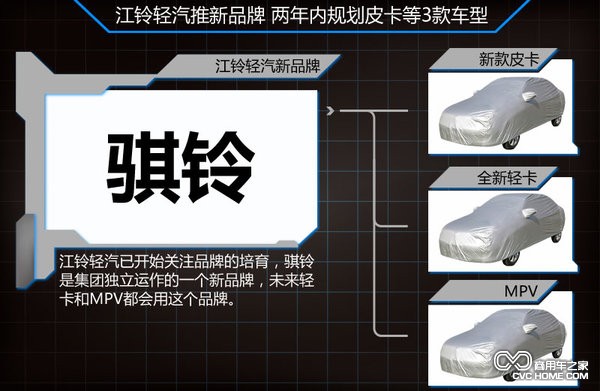 江铃轻汽推全新品牌 规划皮卡等3款车型(3)