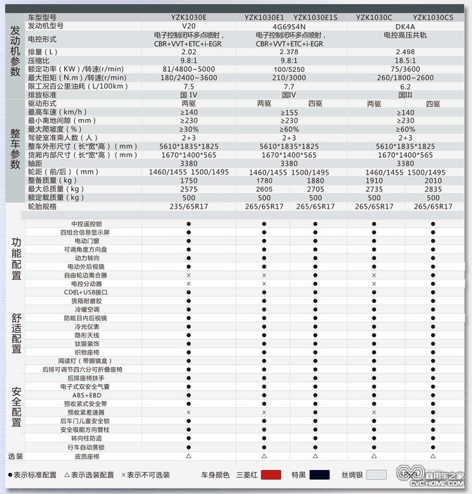 长丰猎豹CT5皮卡参数配置 商用车网