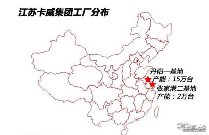 卡威集团 商用车之家