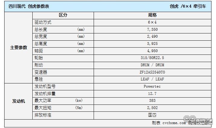 四川现代 创虎 参数表格2