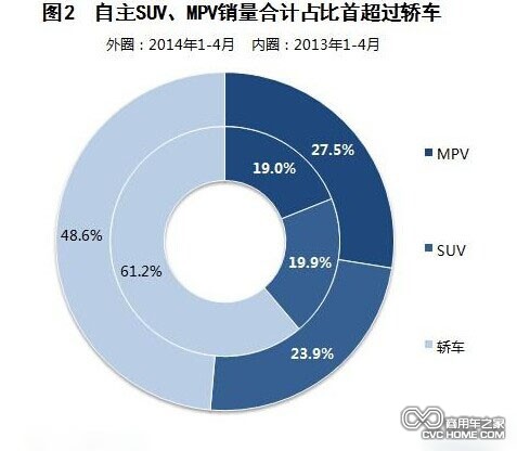 商用车之家讯 MPV