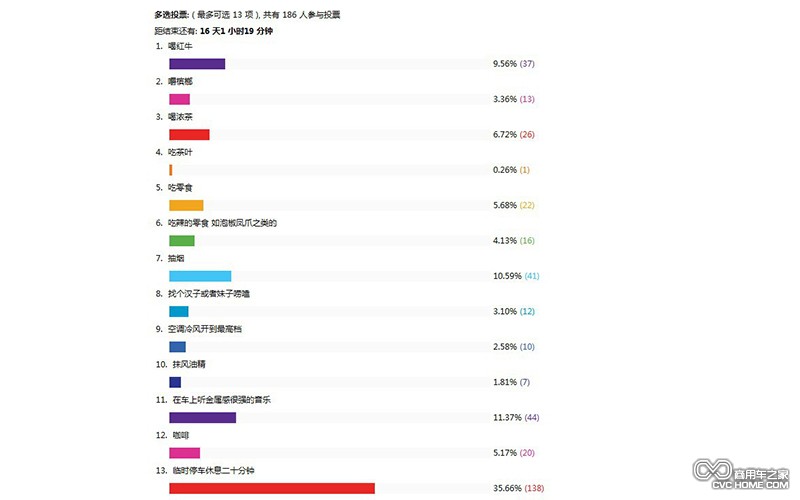 提神 夏打盹 商用车