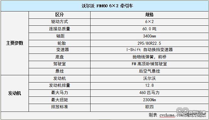 沃尔沃卡车系列8 商用车之家