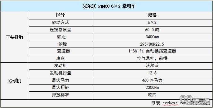 沃尔沃卡车系列6 商用车之家
