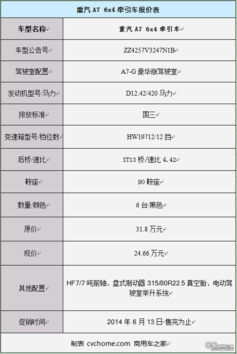 鑫诺 商用车