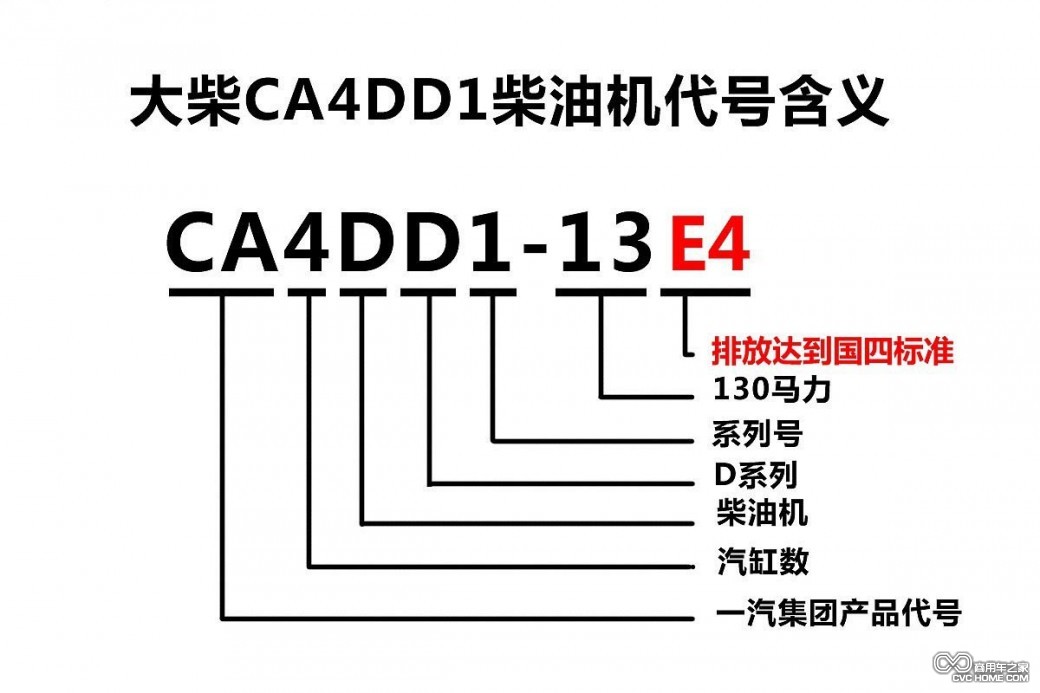图(6) 商用车之家讯