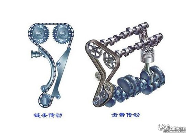 链传动 商用车之家