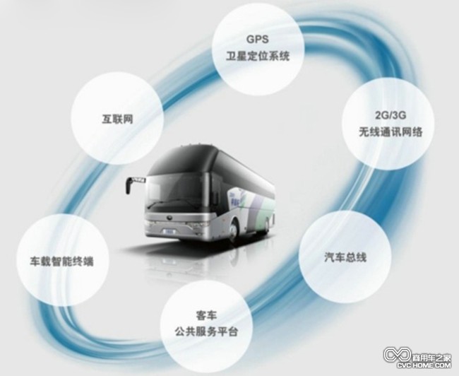 海格云战略 3 商用车之家