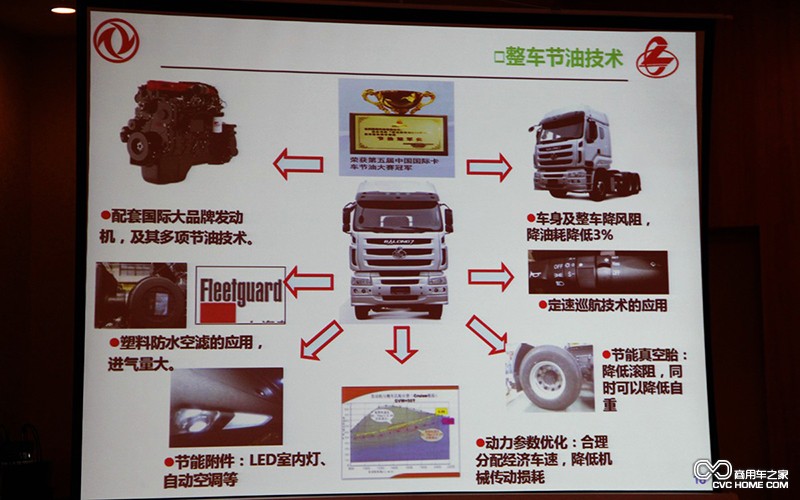安全性 商用车之家