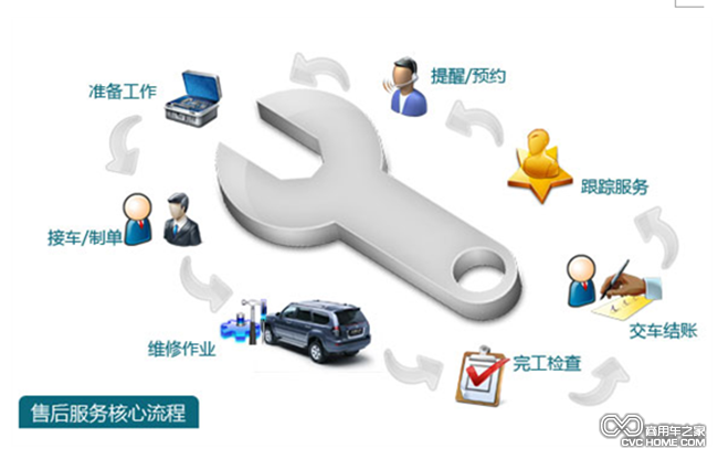 夏季备至关怀 中兴威虎打造皮卡服务名片 商用车之家