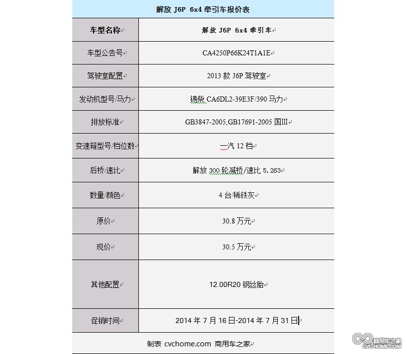 解放J6P 商用车