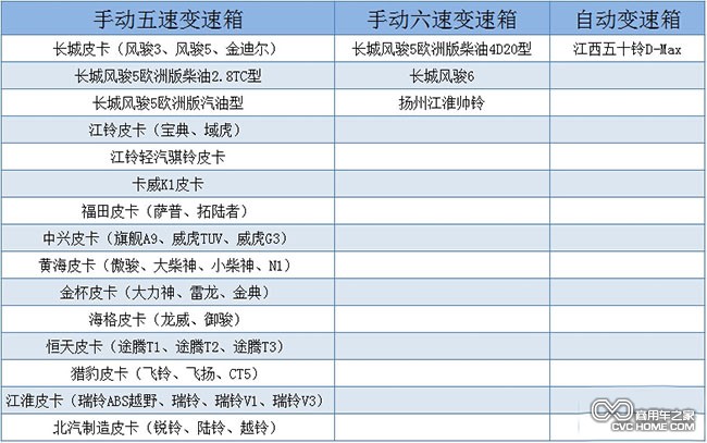 变速箱分类 商用车之家