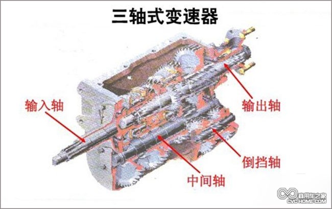 三轴式变速箱 商用车之家