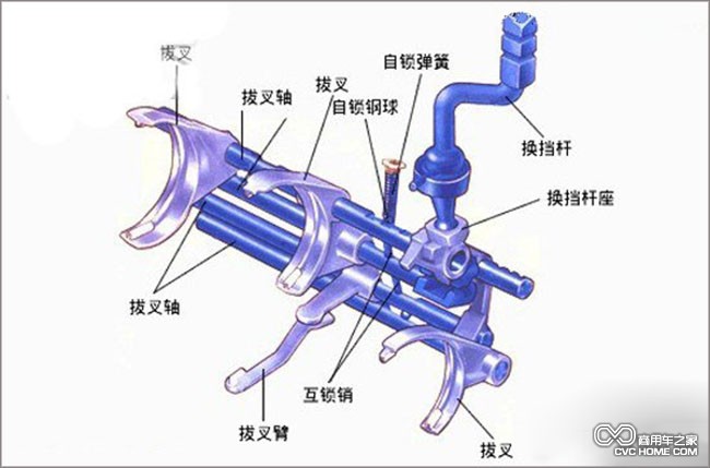 变速箱 商用车之家