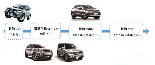 猎豹汽车 商用车之家