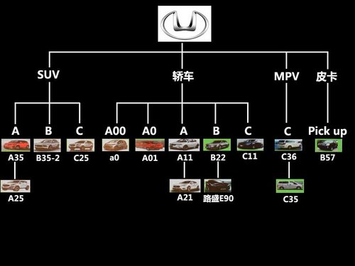华泰汽车