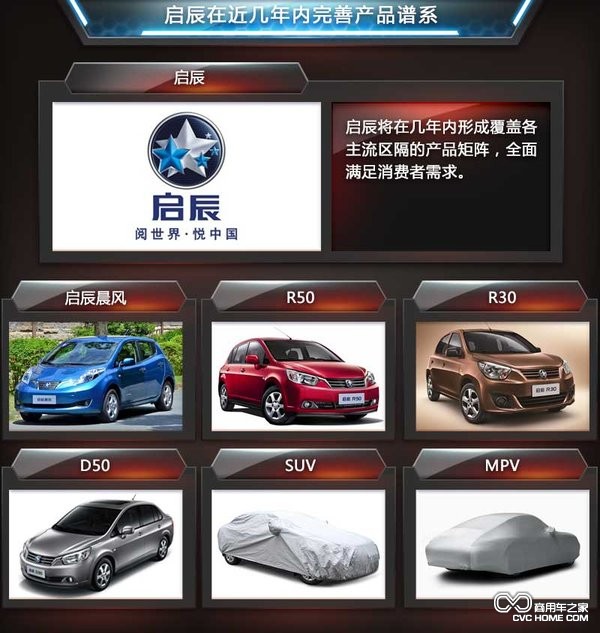 启辰近几年内完善产品谱系