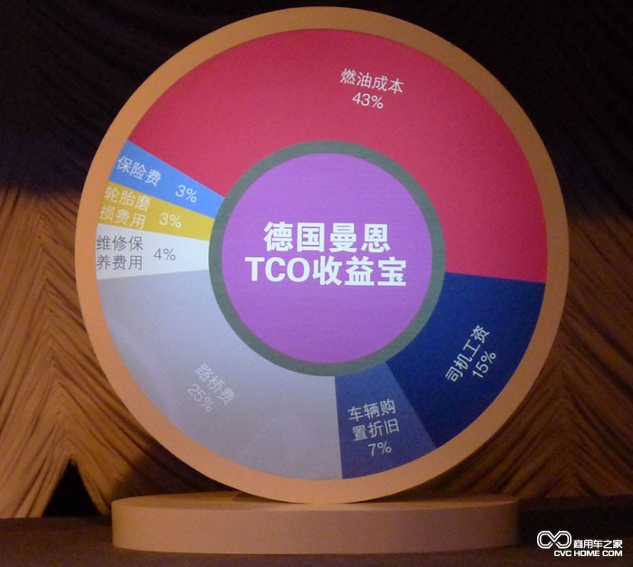 TCO收益宝