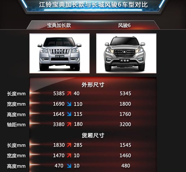 江铃 商用车之家