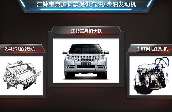 江铃推宝典加长版商用车之家