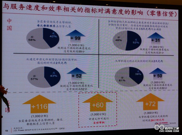 服务速度和效率相关指标对满意度影响