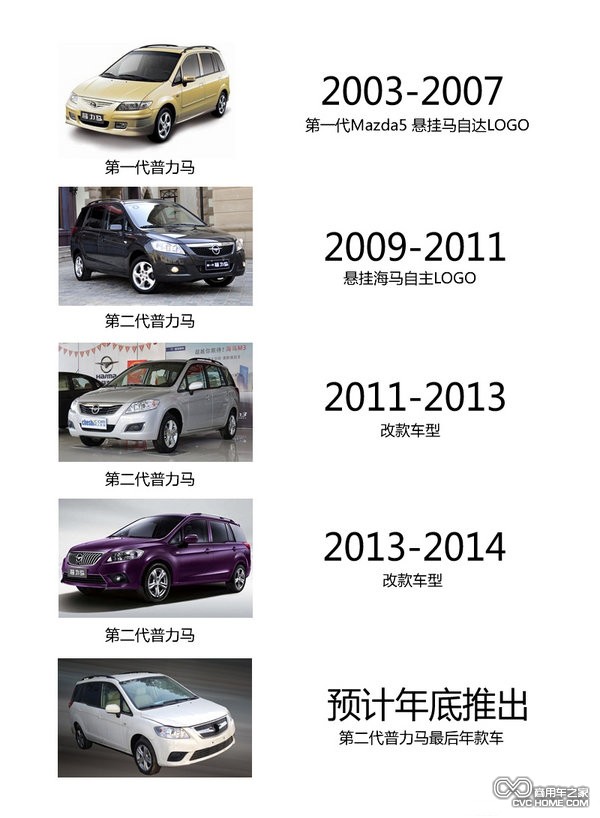 海马普力马各代车型 商用车之家