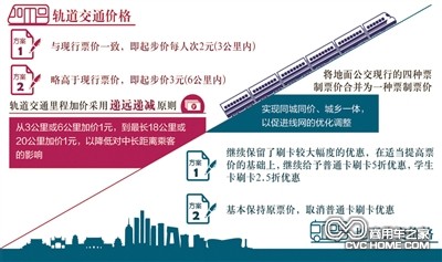 北京交通票价图