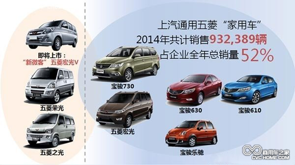 2014年上汽通用五菱超额完成预订任务