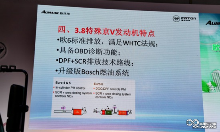 3.8特殊京V发动机技术路线