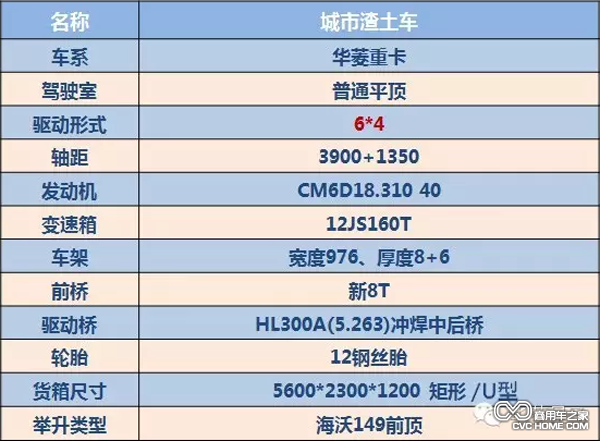 华菱城市渣土车配置表