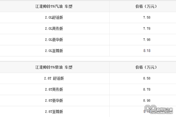 江帅铃T6皮卡价格表