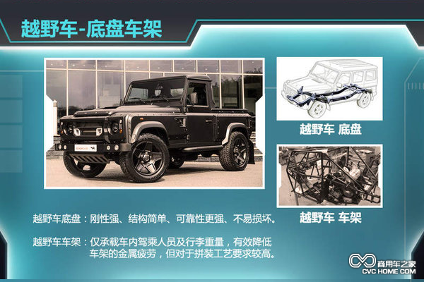 路虎Huntsman105改装皮卡