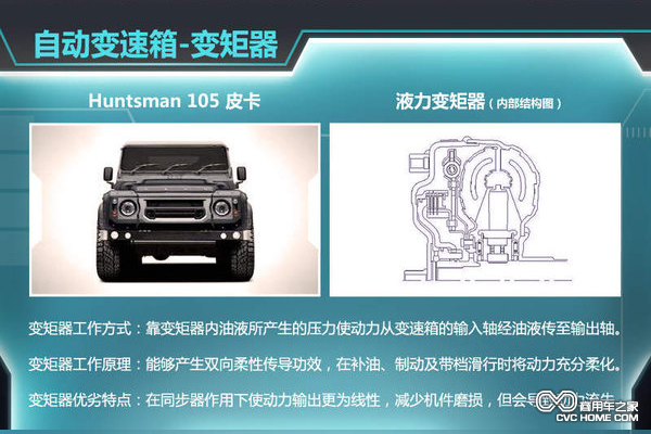 路虎Huntsman105改装皮卡