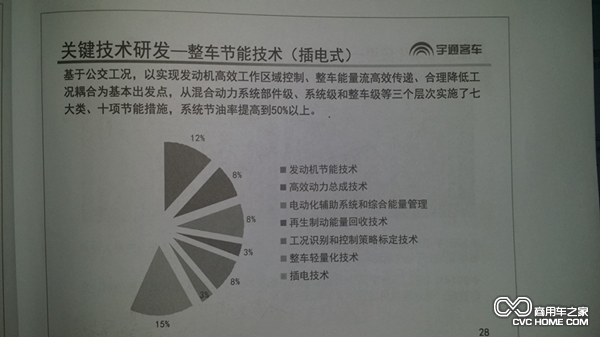 宇通整车节能技术 客车技术