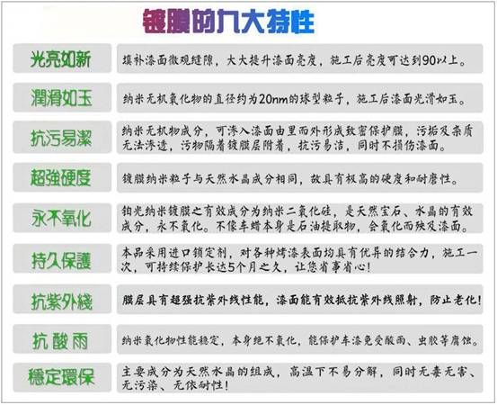 镀膜的定义