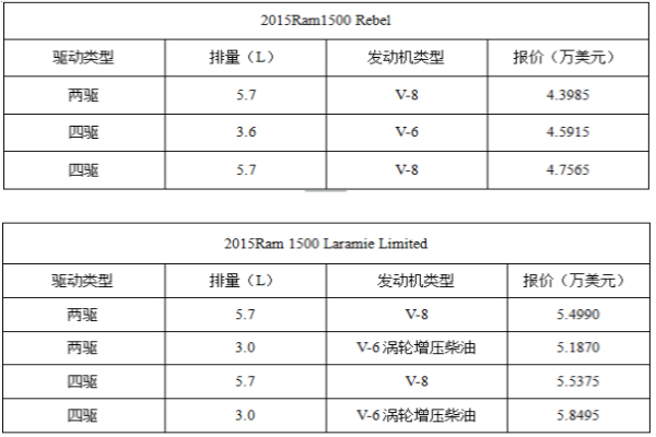2015款Ram1500 皮卡售价