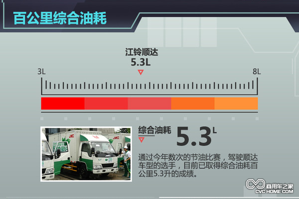 江铃轻卡