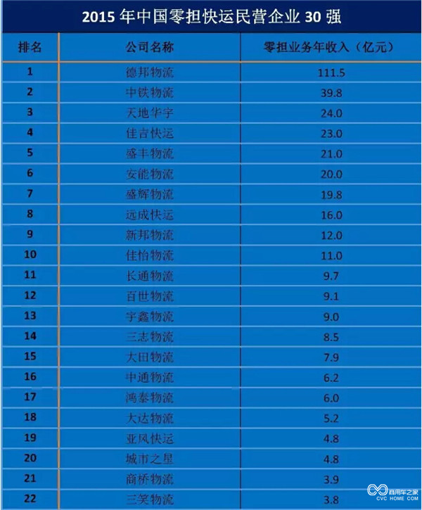 零担快运排名-1.jpg