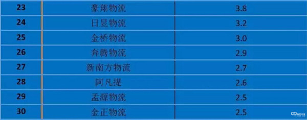 零担快运排名-2.jpg