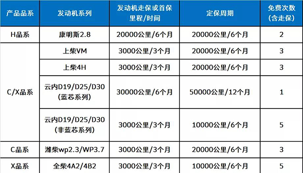战疫情 | 上汽跃进售后服务为打赢疫情防控战提供坚强后勤保障 ...