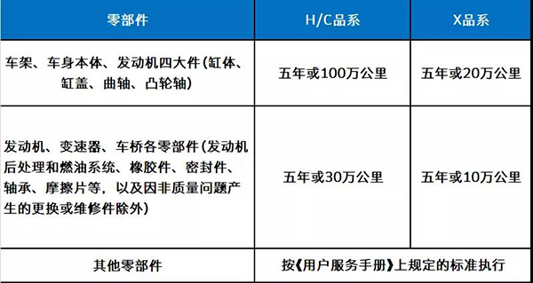战疫情 | 上汽跃进售后服务为打赢疫情防控战提供坚强后勤保障 ...